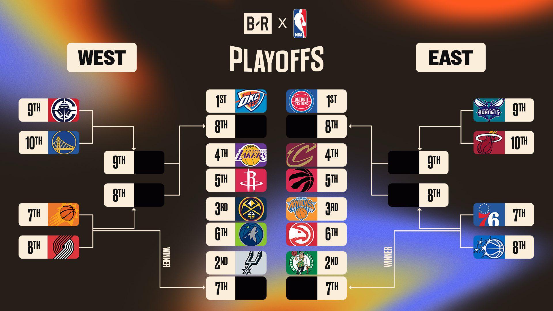 ewc-NBA把2026季后赛剧本提前泄露，30支球队还没打完常规赛